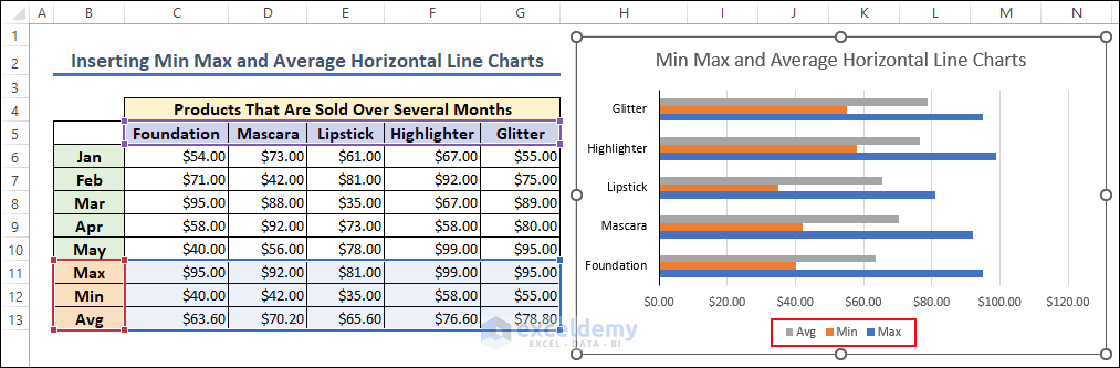 12-Min Max and Average Horizontal Line Charts