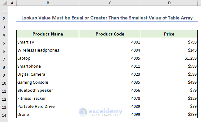 Sample dataset for lookup value must be equal or greater than smallest value