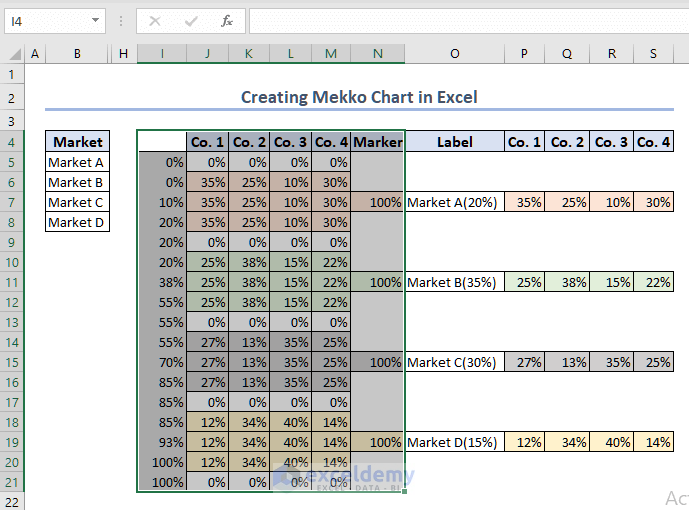 selecting data range to insert in stacked chart
