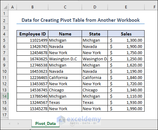 dataset to create pivot table with data from another workbook