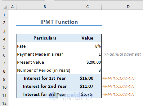 Application of IPMT function