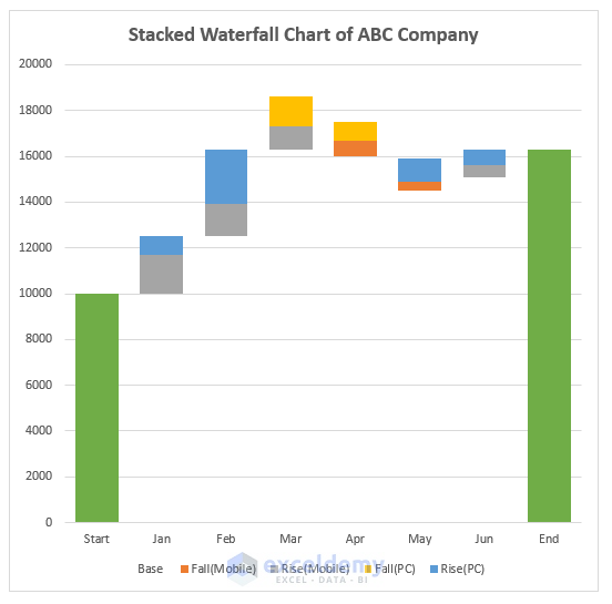 Added start and end base column into the stacked waterfall chart with multiple series