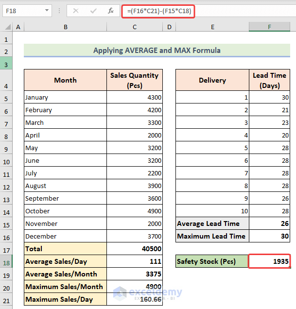 Calculation of safety stock in excel