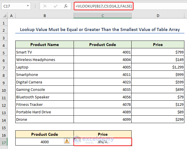 Formula of VLOOKUP function with #N/A error as the lookup value is smaller than the values in the table array