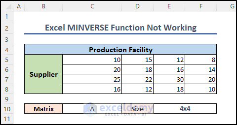 dataset for using MINVERSE excel function not working