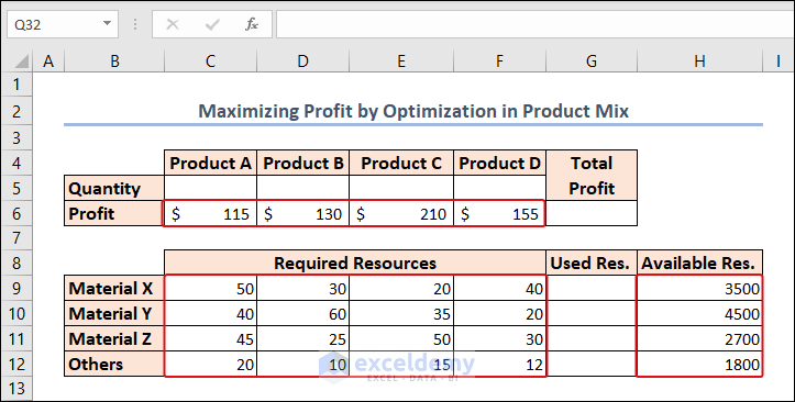 profit, required and available resources for various products