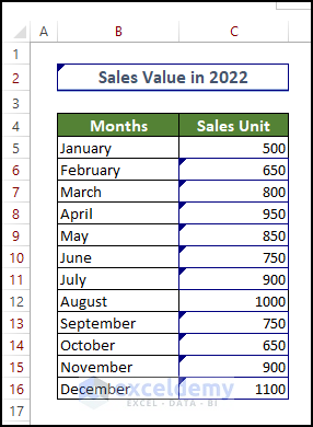 Final Output showing the differences between the Sale value in 2021 and 2022