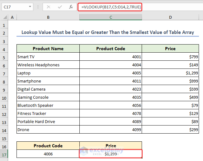 Final result with VLOOKUP function solving the #N/A error