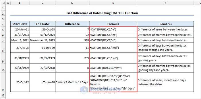 Overview of DATEDIF function
