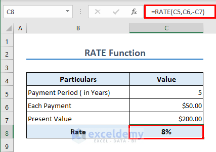 Application of RATE function