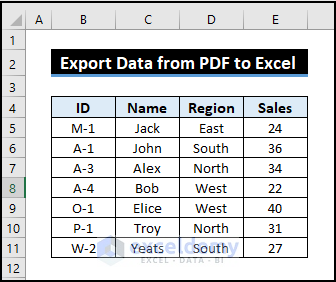 15- exported data from PDF to Excel through Microsoft Word
