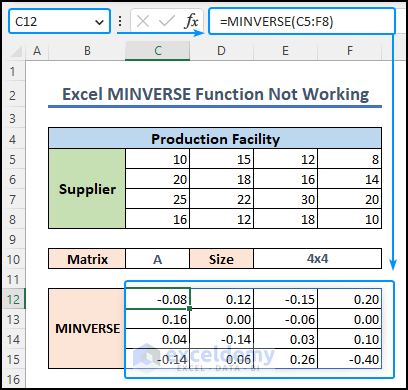 output from the MINVERSE function in Excel