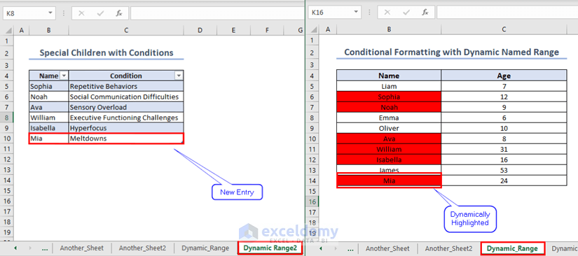 After Dynamic Entry in Excel Conditional Formatting with Named Range