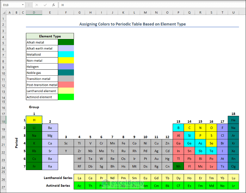 Colors Assigned to Periodic Table Based on Element Type