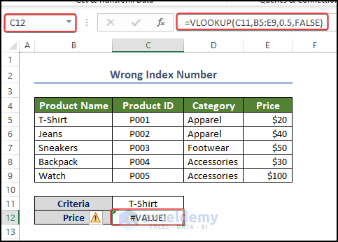  issues for Index Number less than 1