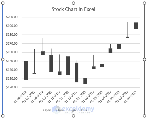 A Stock Chart in Excel