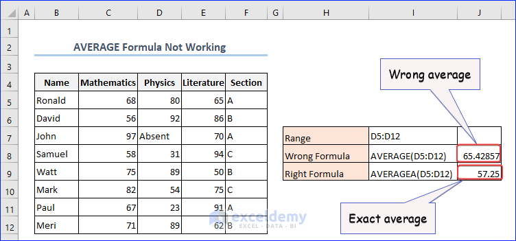 AVERAGE Formula Not Working in Excel