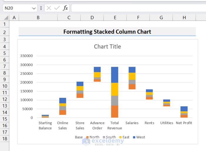 Converted Waterfall Chart