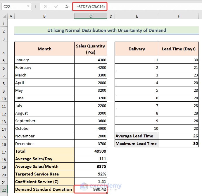 Using STDEV function to determine demand standard deviation