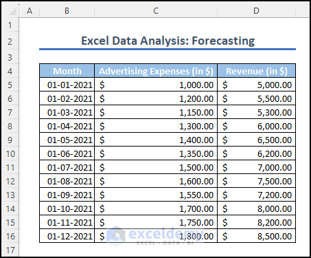 Data for regression analysis
