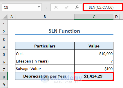 Application of SLN function