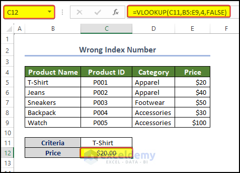  Issue solved after sorting out the index number
