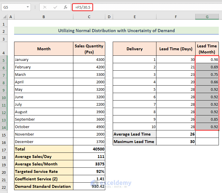 Converting lead time days to months