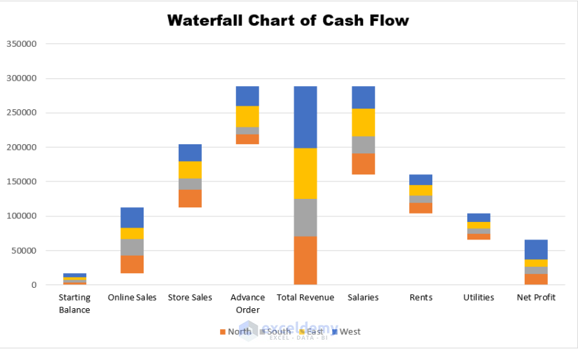 Final Waterfall Chart