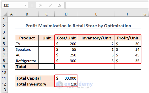 cost, inventory and profit for each product of a retail store