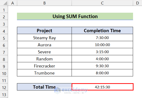 Output After Applying the Custom Format for Time Value Greater Than 24 Hours
