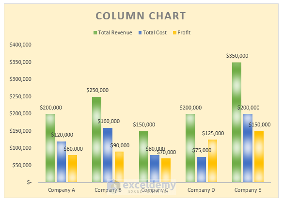 Charts’ background color is changed