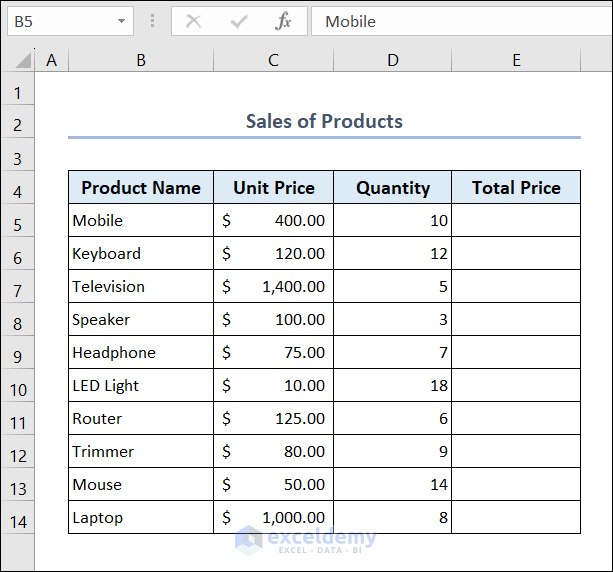 Dataset of Sales of Products