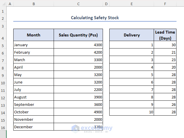 Dataset of calculating safety stock in Excel