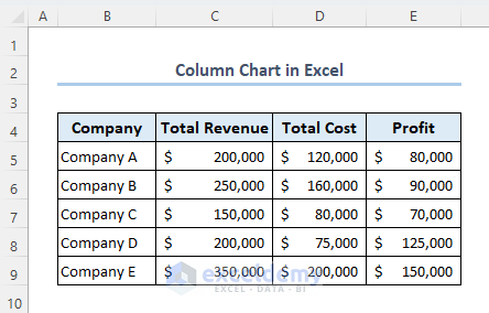 Dataset to elaborate methods of creating column chart in Excel