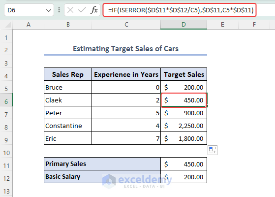 Estimating Car sales