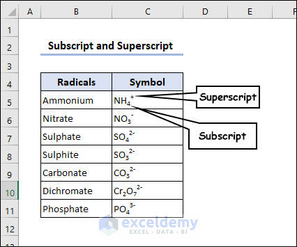 Example of Subscript and Superscript