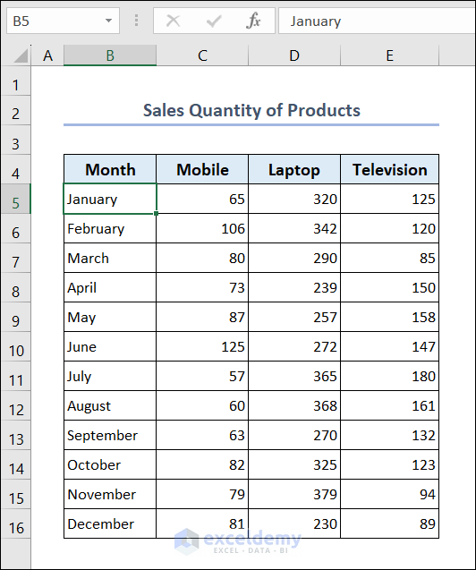 Sales Quantity of Products