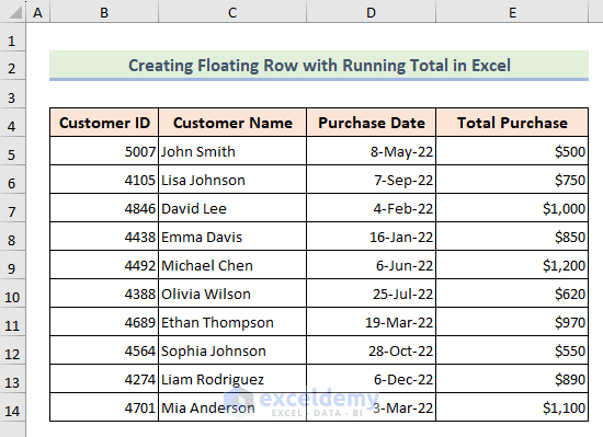 Sample dataset of creating floating row with running total in Excel