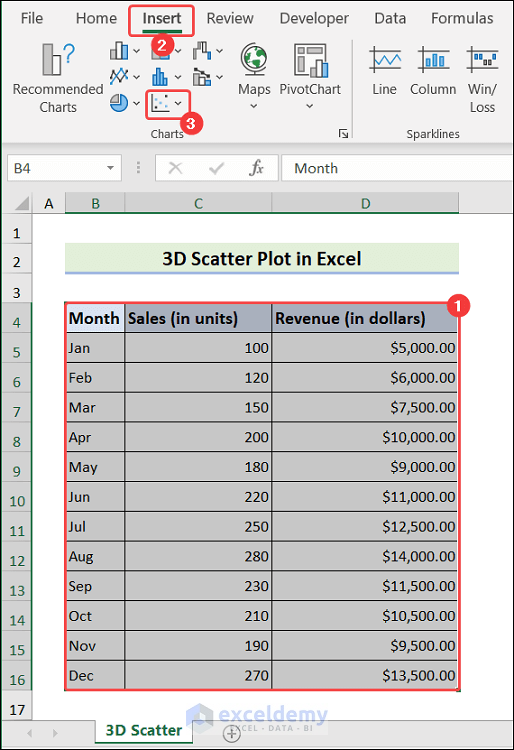 Select intended range and insert a scatter plot in excel