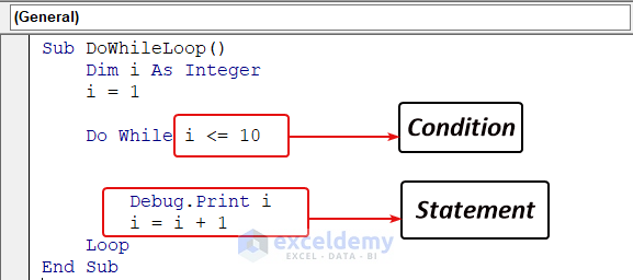 Syntax of Do While loop