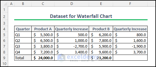 dataset for a waterfall chart