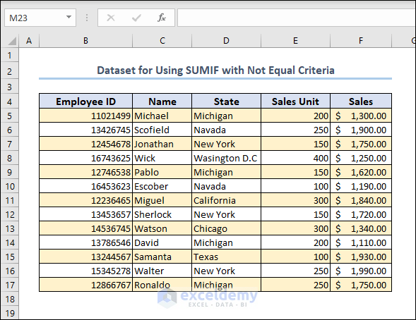 dataset for calculating sum with SUMIF for not equal criteria