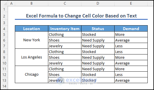 Dataset for excel formula to change cell color based on text