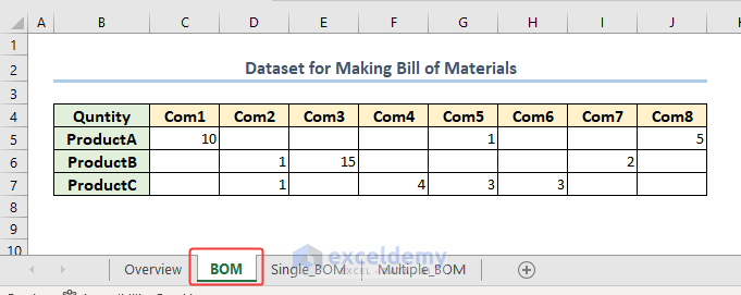 dataset for making a BOM