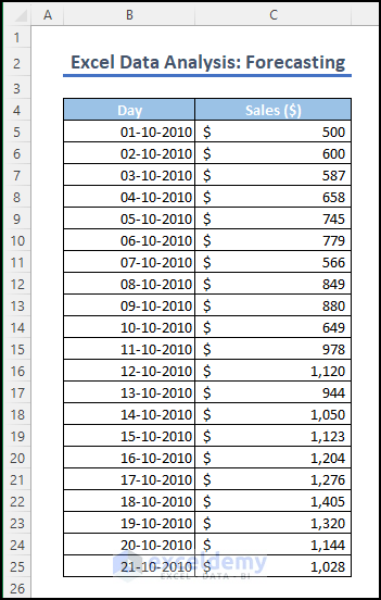 Dataset for moving average method in Excel