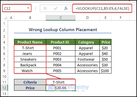 Vlookup Working right after placing correct column placement