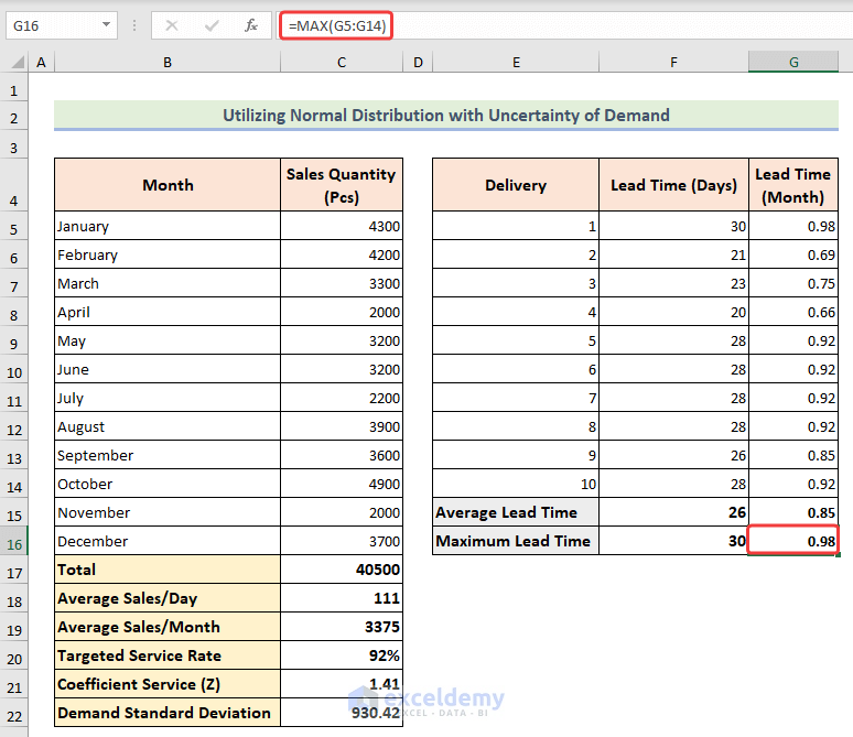 Using MAX formula to compute maximum lead time