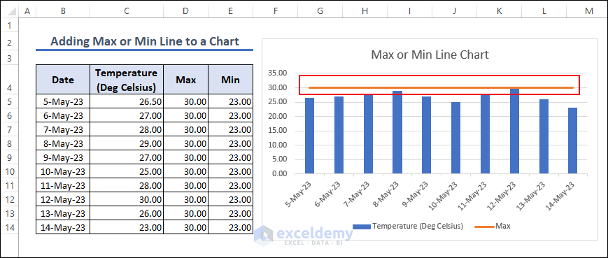 21-Adding Max Line to 2-D Column chart