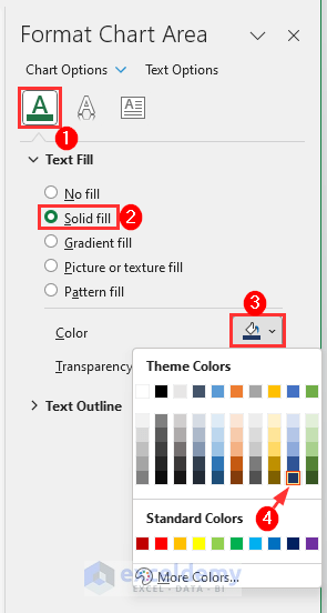 Changing charts’ texts color