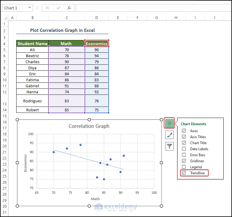 Insert Scatter plot to draw correlation graph in Excel